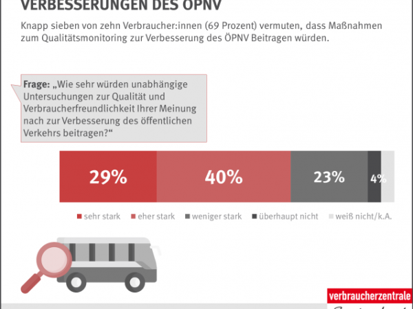  Infografik des vzbv | Dezember 2020