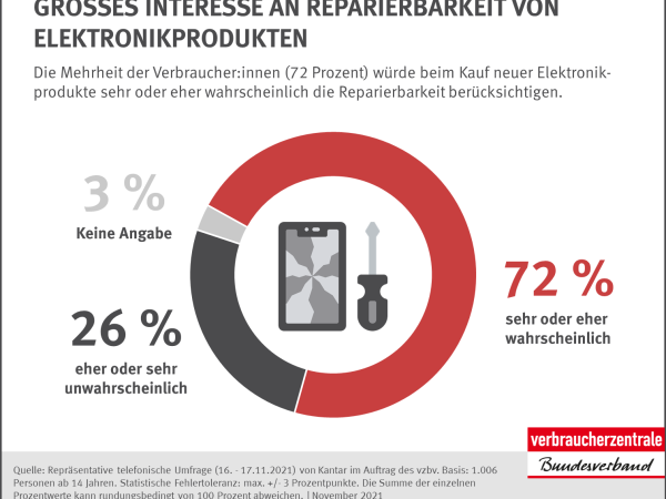 Repräsentative telefonische Umfrage von Kantar im Auftrag des vzbv | November 2021
