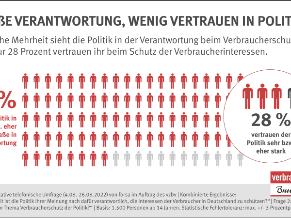 Infografik: Große Verantwortung, wenig Vertrauen in Politik