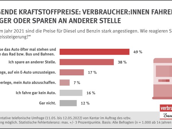 Repräsentative telefonische Umfrage von Kantar im Auftrag des vzbv | Mai 2022