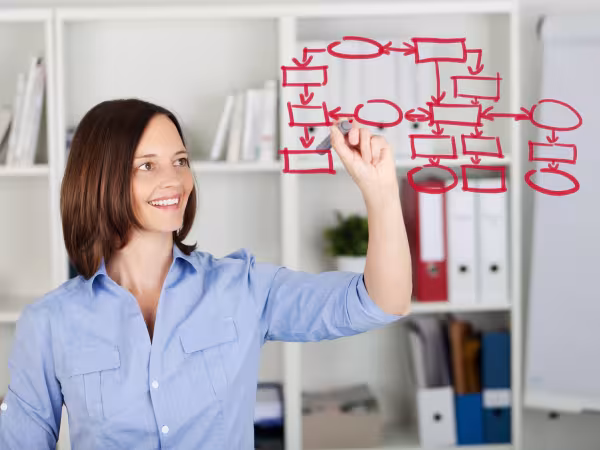 Zu sehen ist eine junge Frau in Frontalansicht. Sie zeichnet mit einem roten Stift ein Organigramm auf eine durchsichtige Fläche im Vordergrund. Das Organigramm besteht aus Ovalen und Rechecken, die mit Linien verbunden sind. Im Hintergrund sind Regale mit Akten und Büchern zu sehen.