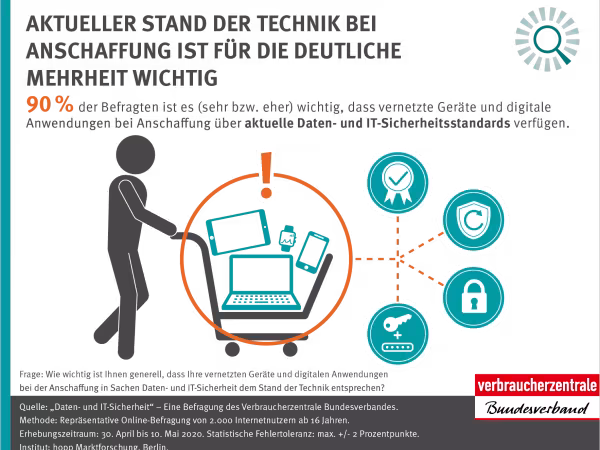 Infografik: "Aktueller Stand der Technik bei Anschaffung ist der Mehrheit wichtig" 