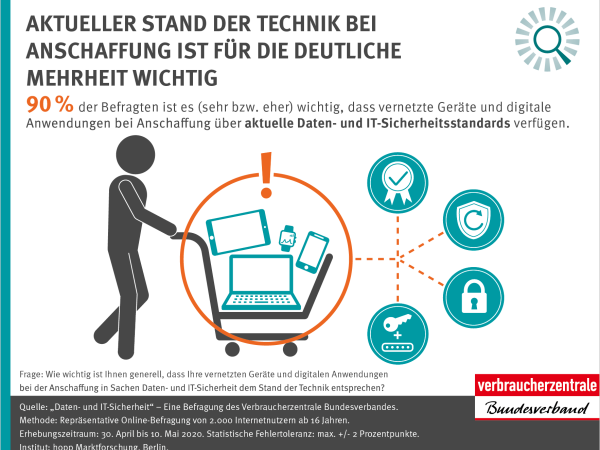 Infografik: "Aktueller Stand der Technik bei Anschaffung ist der Mehrheit wichtig" 