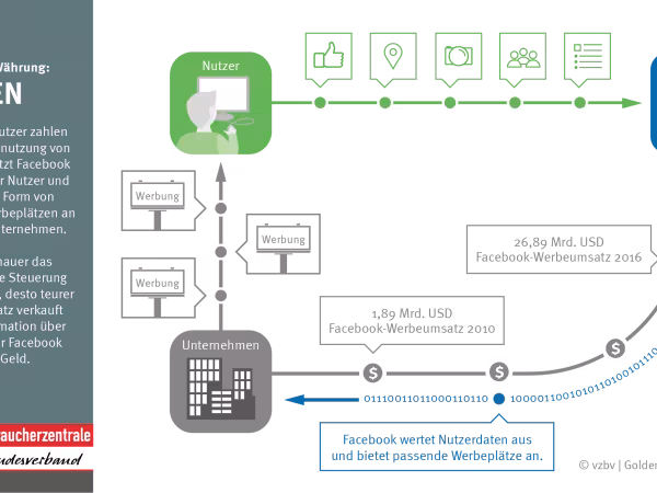 Facebook-Infografik als PNG-Datei
