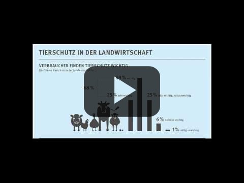 Klaus Müller, Vorstand des vzbv, zum Tierwohllabel