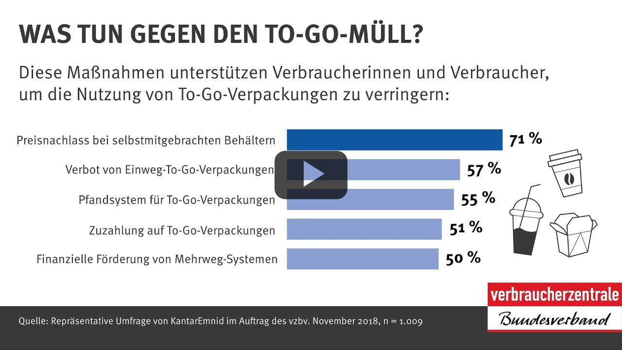 Was tun gegen den To-Go-Müll?