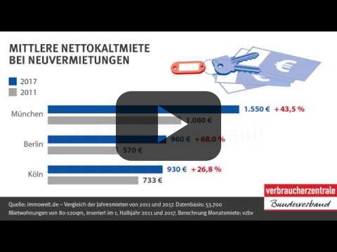 Neue Mieter zahlen kräftig drauf Neue Mieter zahlen kräftig drauf