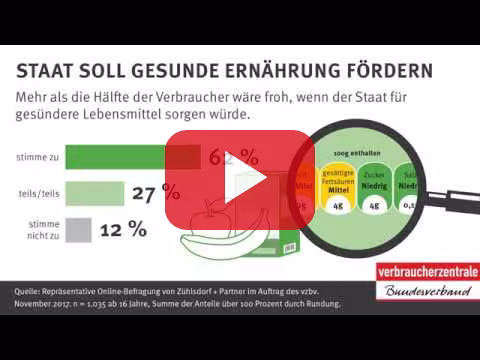 Umfrage: Mehrheit will Nährwertampel