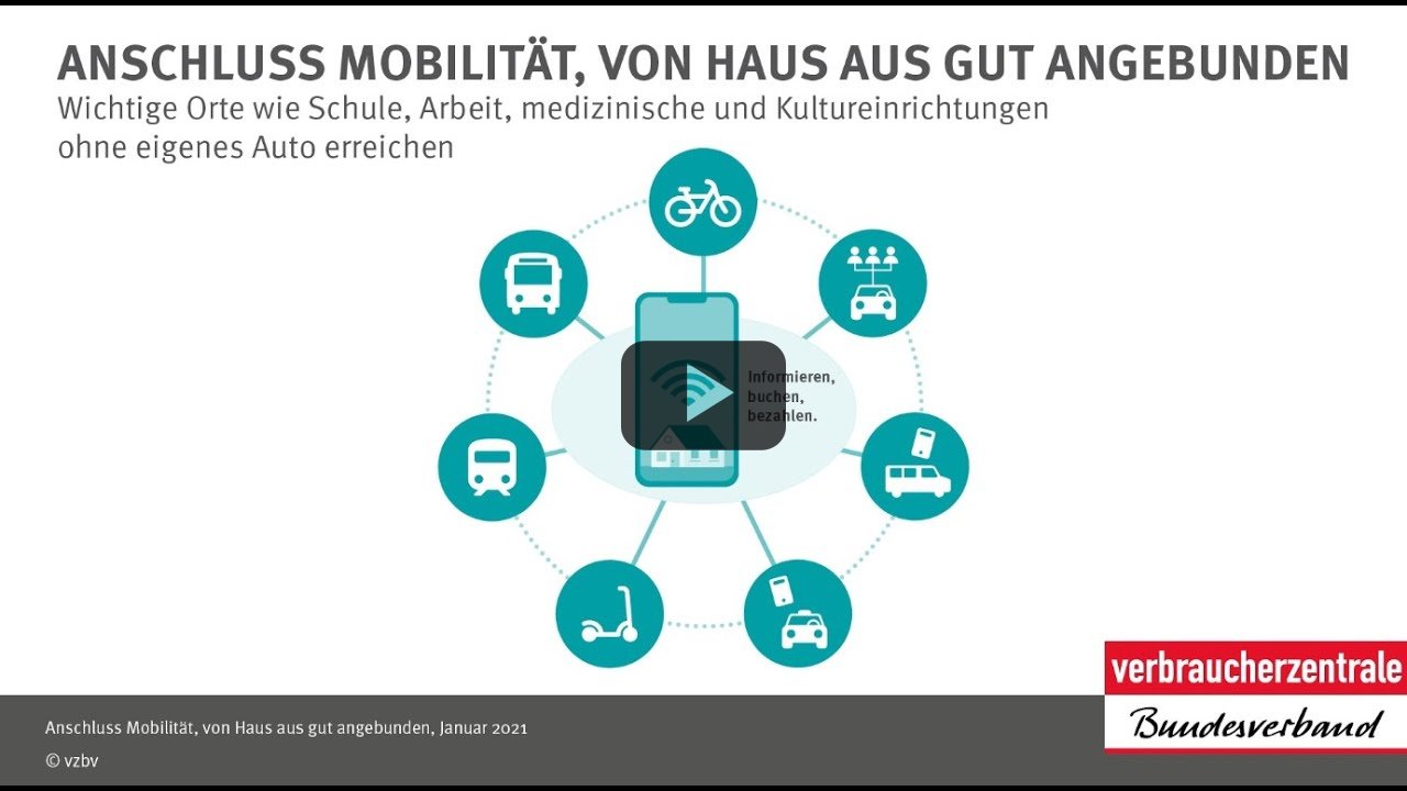 Anschluss Mobilität – von Haus aus gut angebunden Anschluss Mobilität – von Haus aus gut angebunden