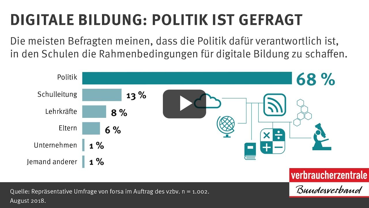 Digitale Bildung: Politik ist gefragt Digitale Bildung: Politik ist gefragt