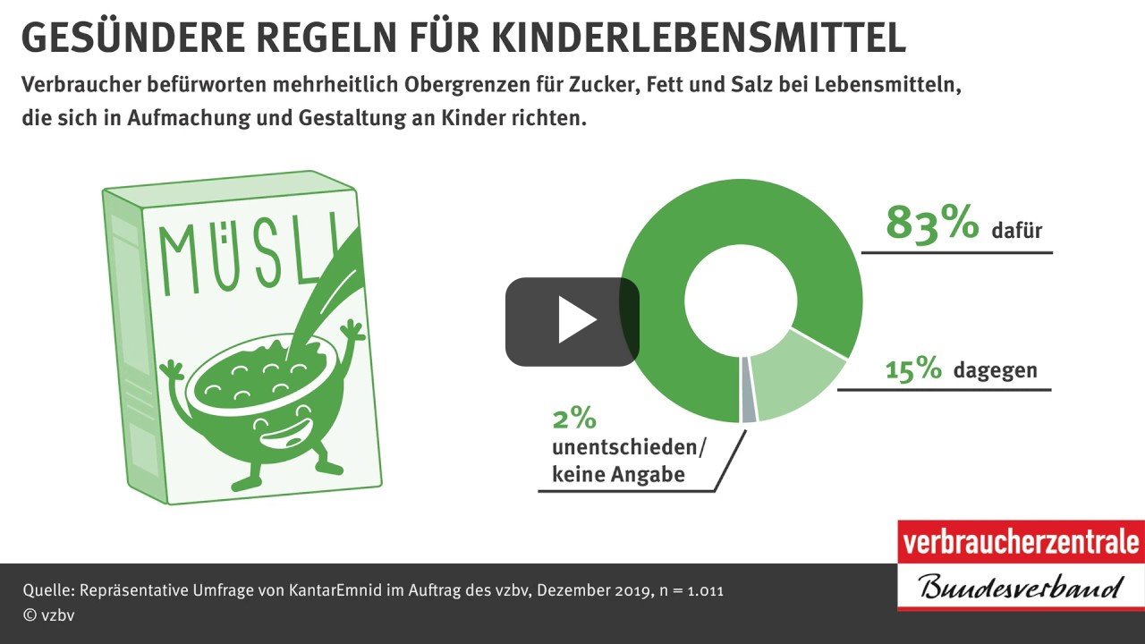 Gesündere Regeln für Kinderlebensmittel