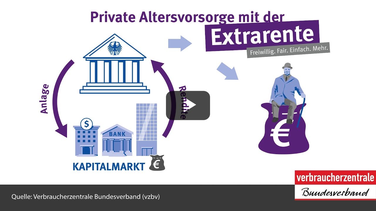 Private Altersvorsorge mit der "Extrarente" Private Altersvorsorge mit der "Extrarente"