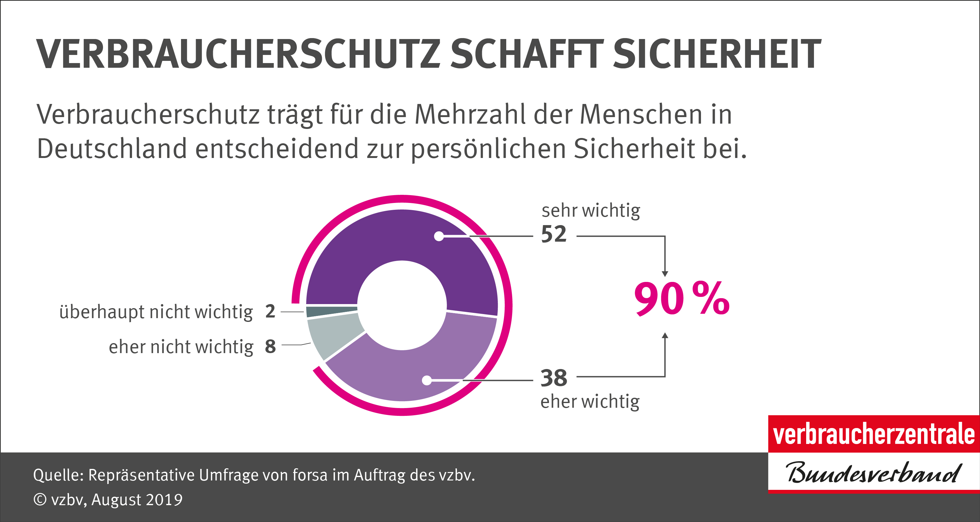 Der Verbraucherreport 2019 Verbraucherzentrale Bundesverband